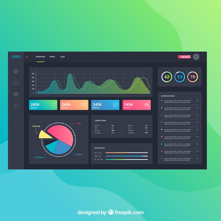 Analytics Dashboard